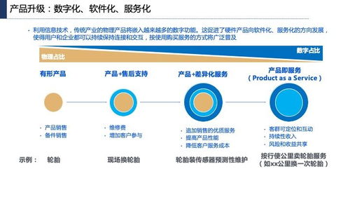 产业互联网发展趋势、机会与网站开发维护策略