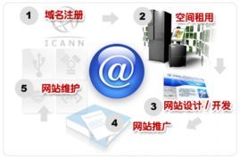 嘉峪关、酒泉、白银三地网站制作、建设与专业优化维护全攻略