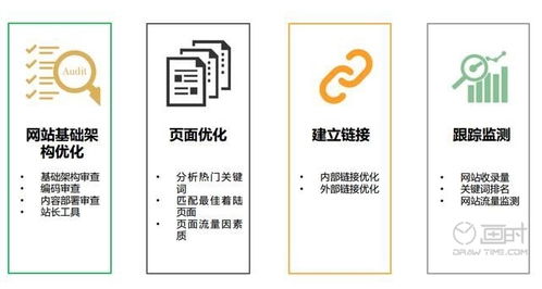 企业网站维护外包的优势与网站开发维护一体化策略