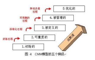 必看 互联网开发模式的经验之谈