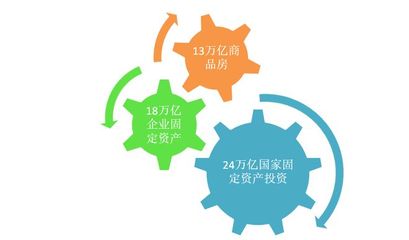 买房就买有发展红利的新区房 人、基建和投资的共创之道