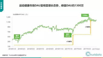2017年上半年中国移动互联网发展分析报告 网站的开发与维护